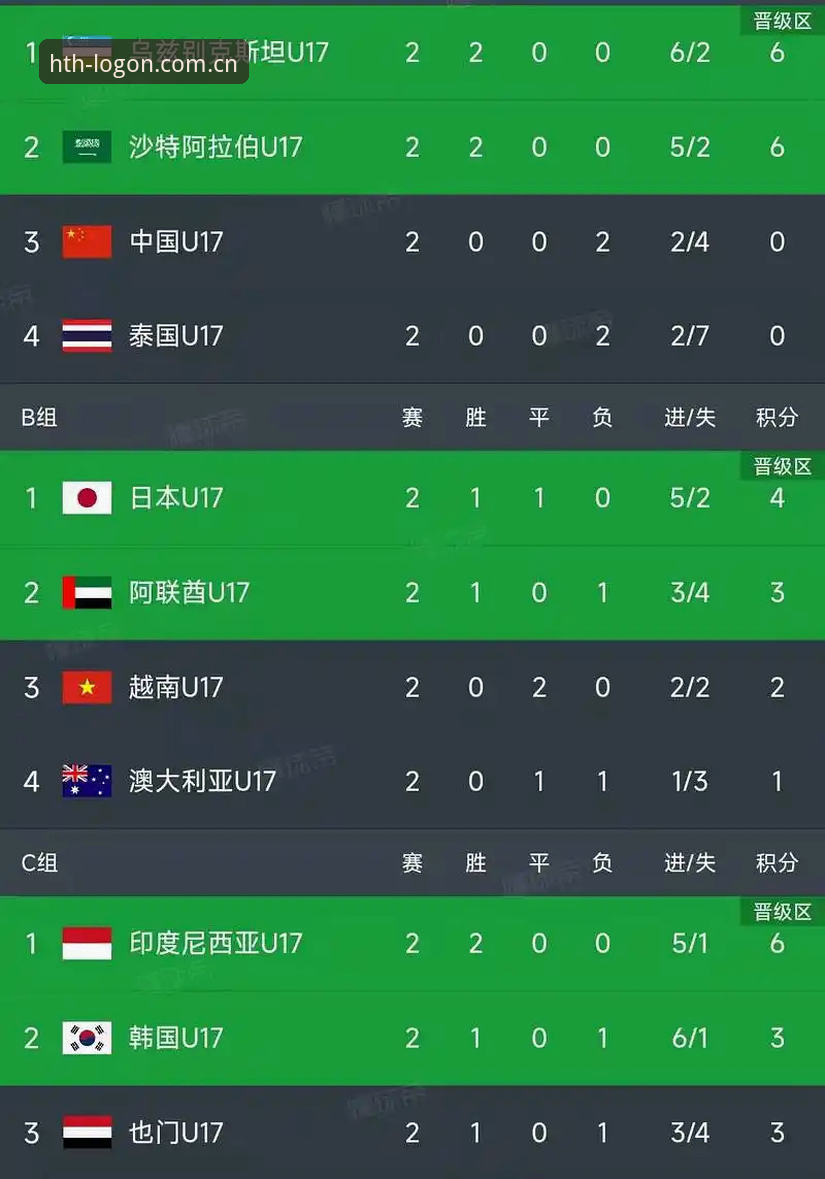 资深用户分享：U17世界杯抽签结果出炉，华体会体育APP上这些看点值得关注